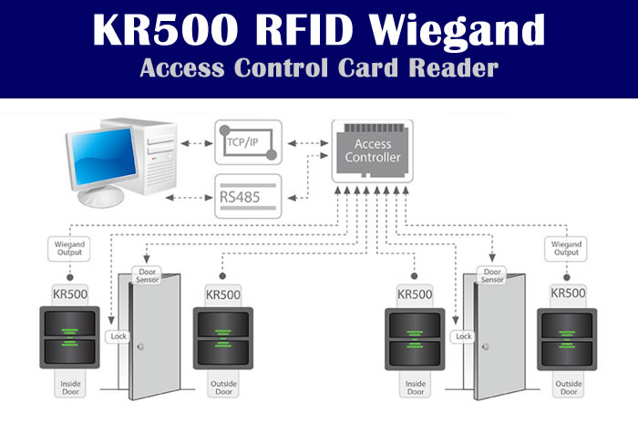 kr500 Access Control RFID - IP Proximity Device